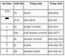 Các Kí Hiệu Móc Len Cơ Bản