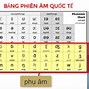 Cái Tập Đọc Trong Tiếng Anh Là Gì