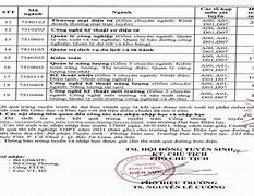 Đại Học Điện Lực Điểm Chuẩn 2021