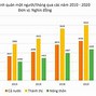 Thu Nhập Bình Quân Đầu Người Singapore 2022