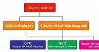 Tiêu Chí Xuất Xứ Là Gì