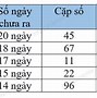 Xổ Số Đài Vĩnh Long Lâu Ra Nhất