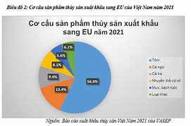 Xuất Khẩu Thủy Sản Việt Nam Sang Mỹ 2023 Pdf